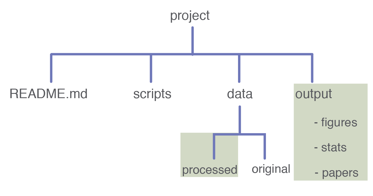 Pic of folder structure