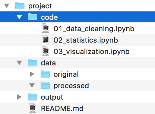 Pic of folder structure
